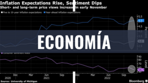 Aumentan las expectativas de inflación en USA